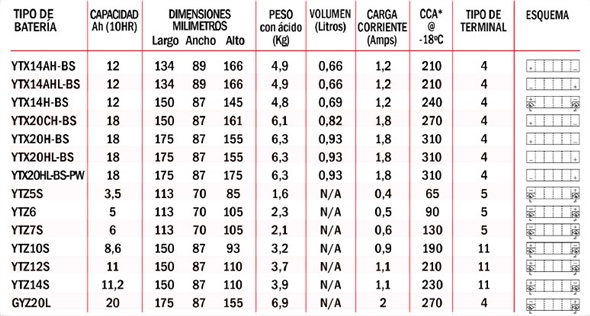 tabla de medidas